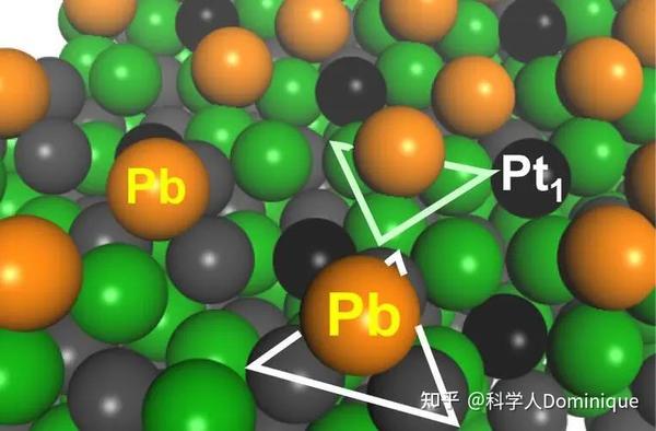 化学反应与催化剂:探索分子世界的变化 - 知乎