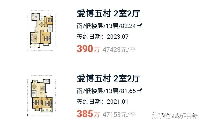 上海二手房跌惨了 - 知乎