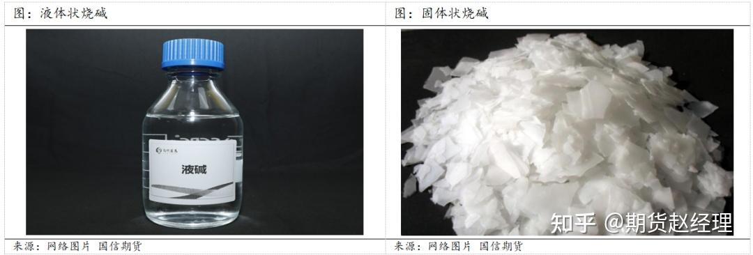 烧碱期货品种介绍/供应链、基本面; - 知乎