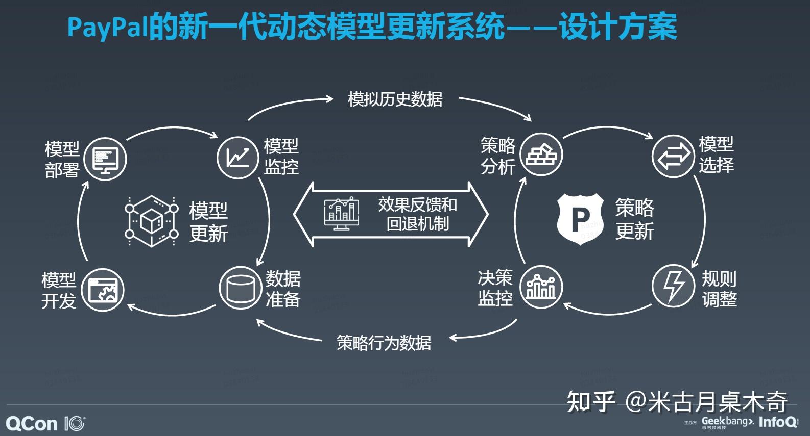 北京风控服务：从信用风险评估到贷后管理的全链路风险管理实践