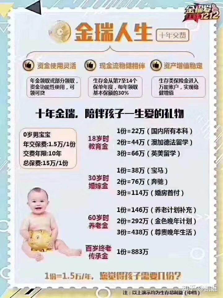 手里有20万现金,有房有车,如何实现财富增值?