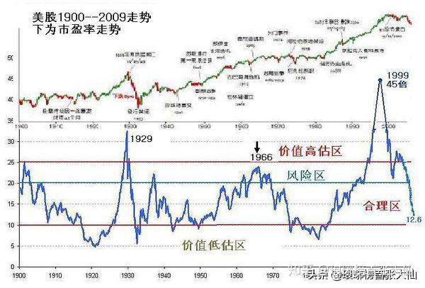 股市中的黄金坑是什么意？ - 知乎