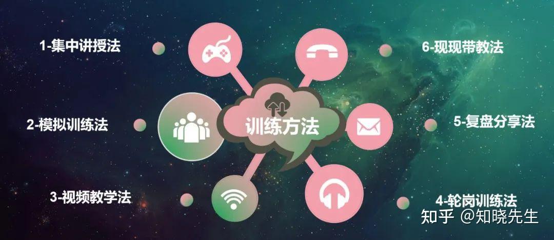 万店连锁:如何培养关键岗位人才? - 知乎