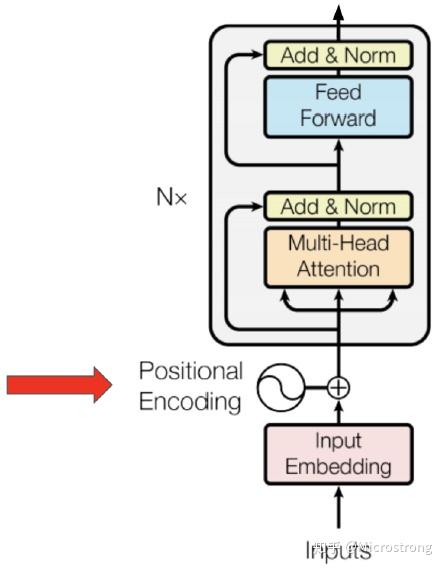 XLNet详解 - 知乎