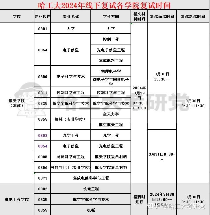 哈工大能源学院复试图片