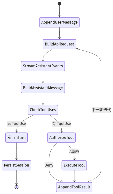 Claude Code Harness Engineering 源码解读 [完整版] - 知乎