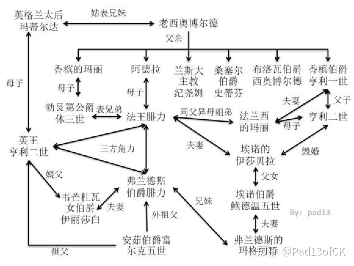 王国风云中的风云国王——腓力奥古斯都前篇