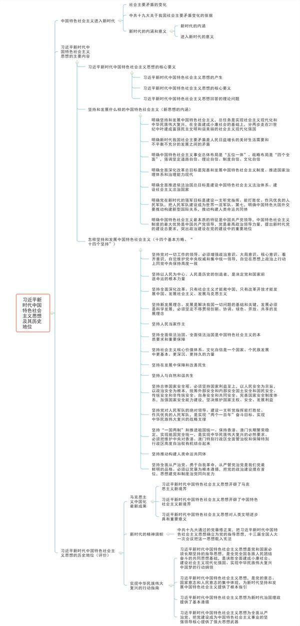成人高考毛概 成人高考专科报考自考本科需要再考公共课吗 毛概马原这些 自考马原好过吗 丹若网