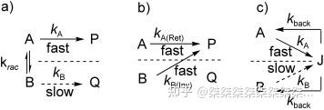 随手写的自用笔记 · 立体化学 Stereochemistry - 知乎