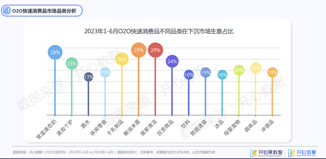 2023上半年O2O快速消费品市场简报 - 知乎