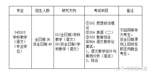 23考研|苏州大学学科语文考情分析 - 知乎