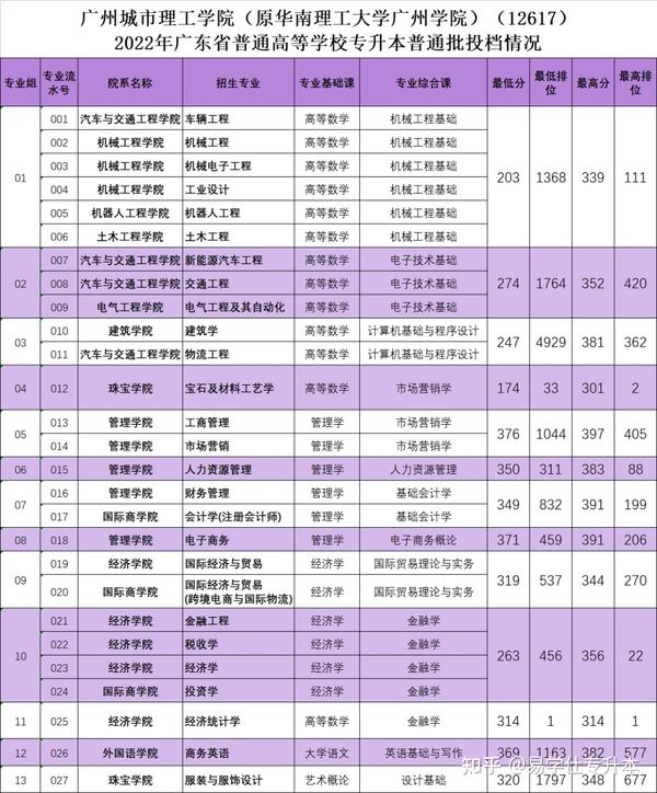 广州商学院录取分数线_广州商业大学录取分数线_广东商学院录取分数线2021