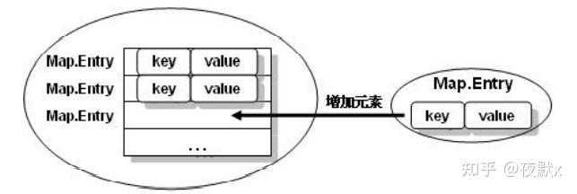 Java 集合：理解不同类型的集合和用法 (java集合知识点总结)