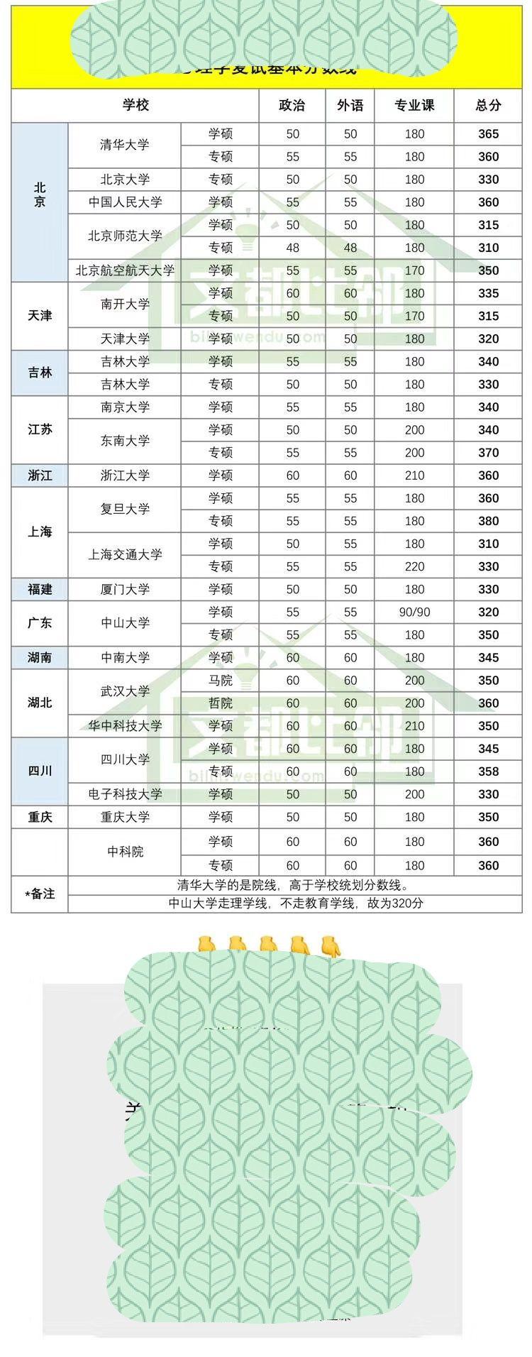 浙江大学应用心理学考研学硕要求有多高?