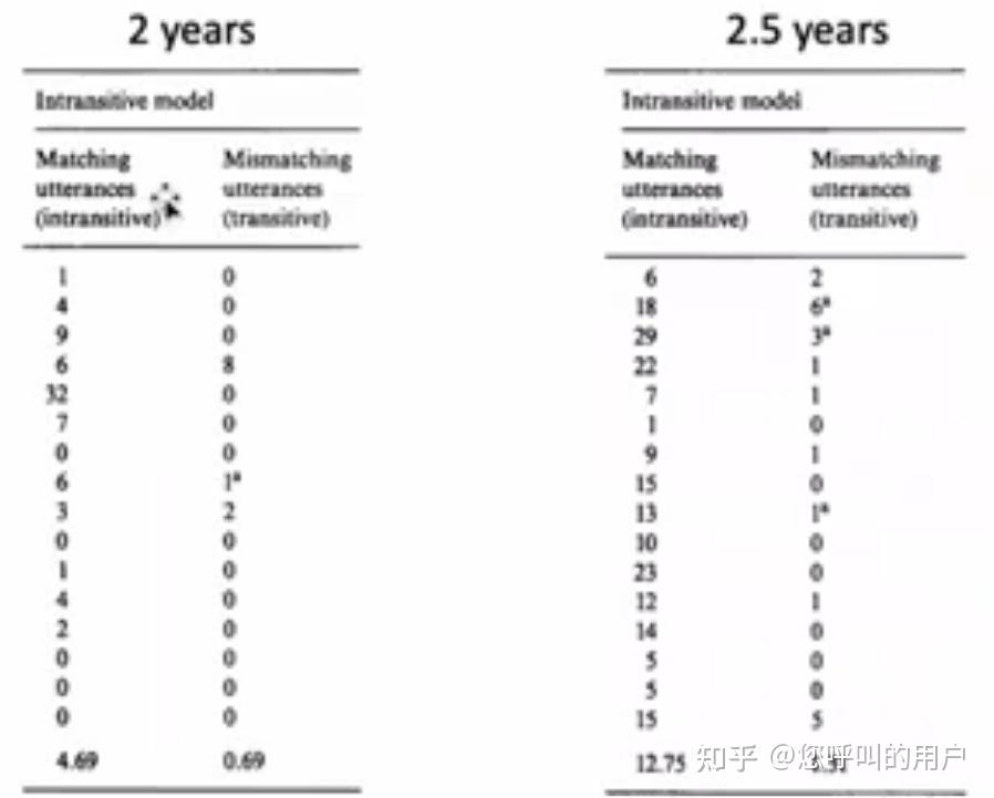 First Language Acquisition first-language-acquisition