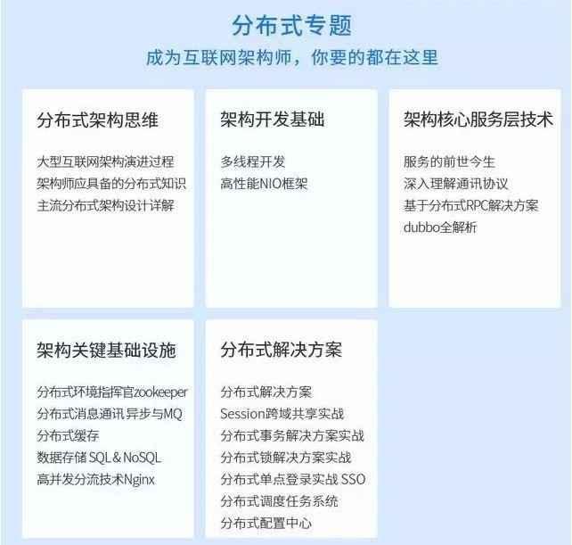 b2c商城項目實戰以上僅代表個人觀點,歡迎大家補充指正各位兄弟姐妹