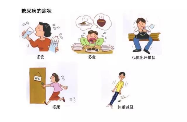 所有糖尿病患者都有“三多一少”的症状吗? - 知乎
