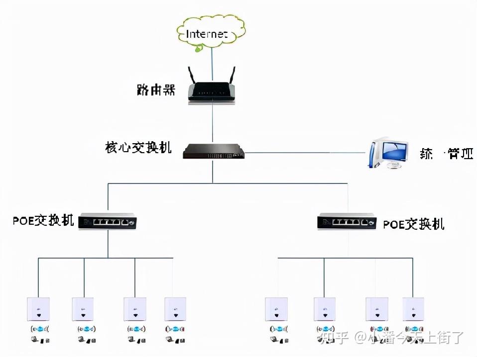 自从装了ac ap组网!再也不用拿着手机满屋子找信号!纯干货!
