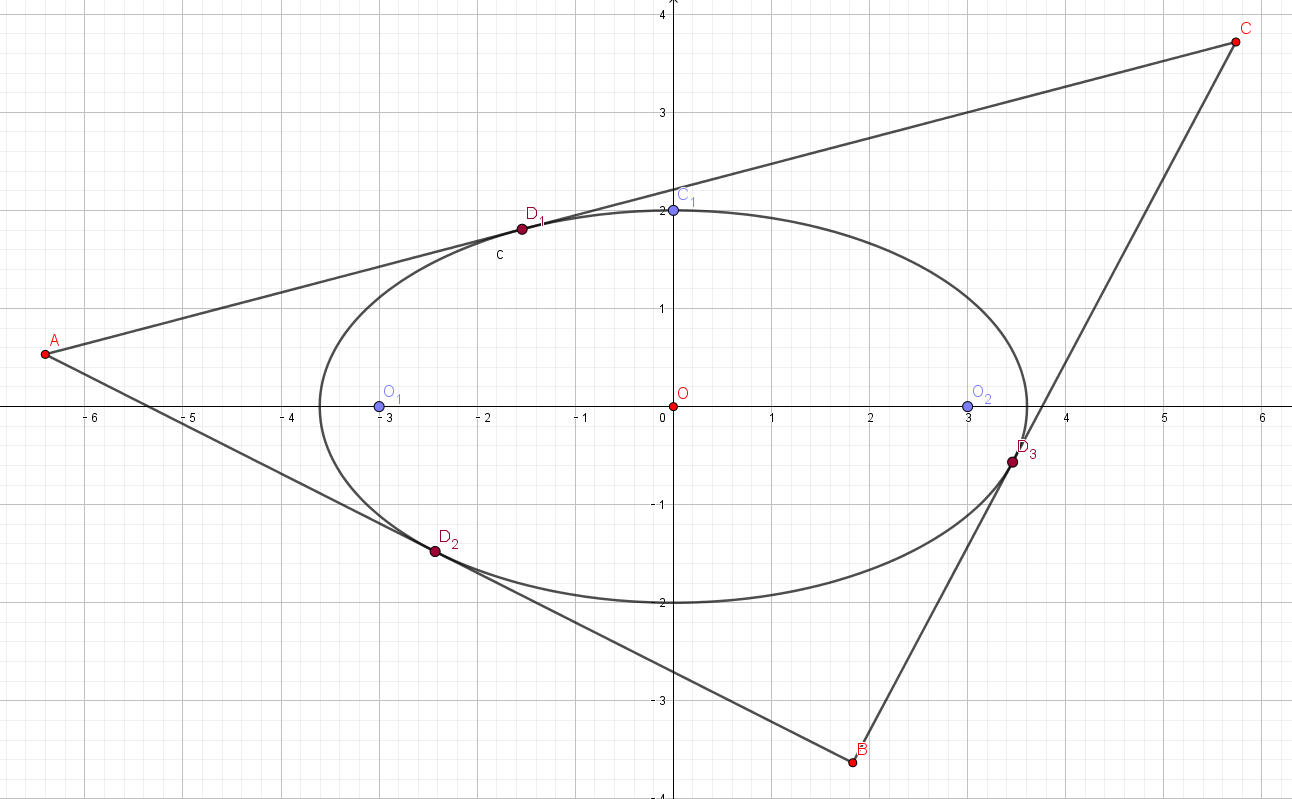 施工现场如何精准放线画出椭圆造型 - 知乎