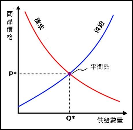 经济学可以颠覆你的世界观 - 知乎