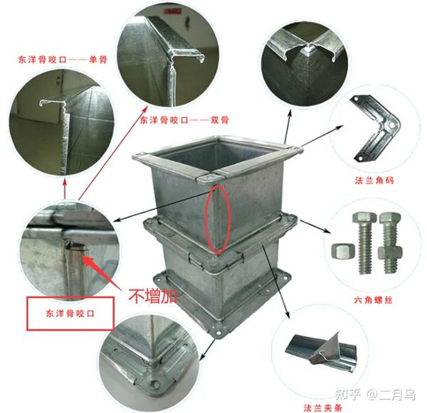 通风工程中风管工程量计算 - 知乎