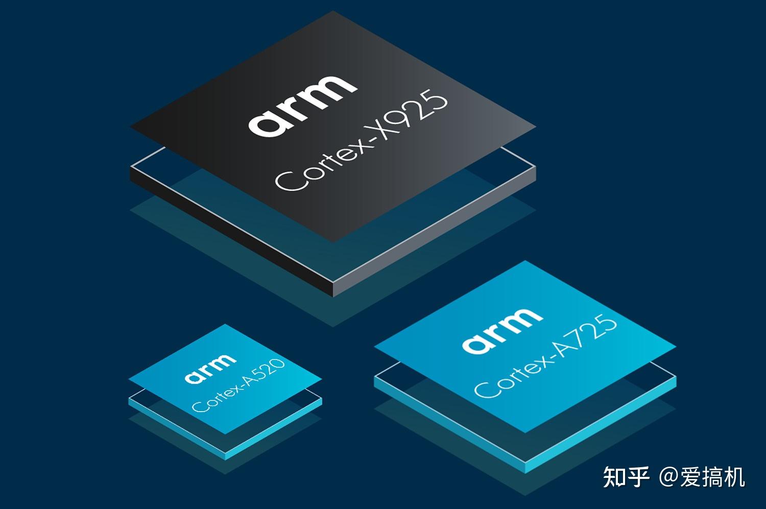 疯狂PPT，Arm新架构X925、A725、G925发布：单核性能提升36%？ - 知乎