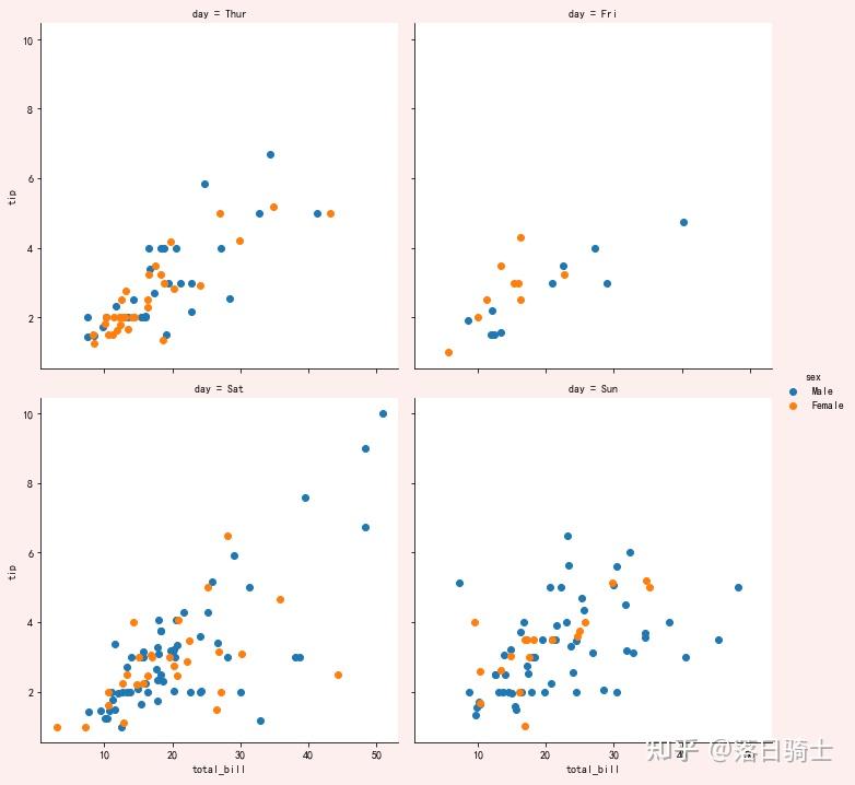 seaborn
