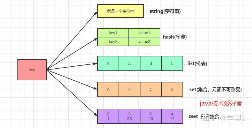 redis