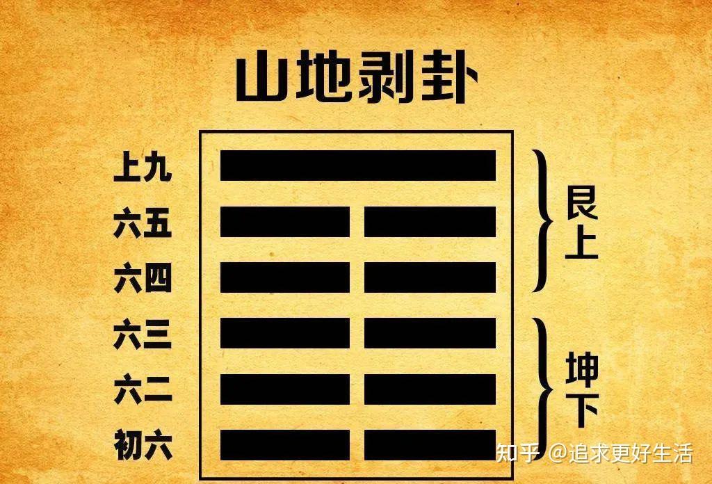 易经笔记分享:剥卦 - 知乎