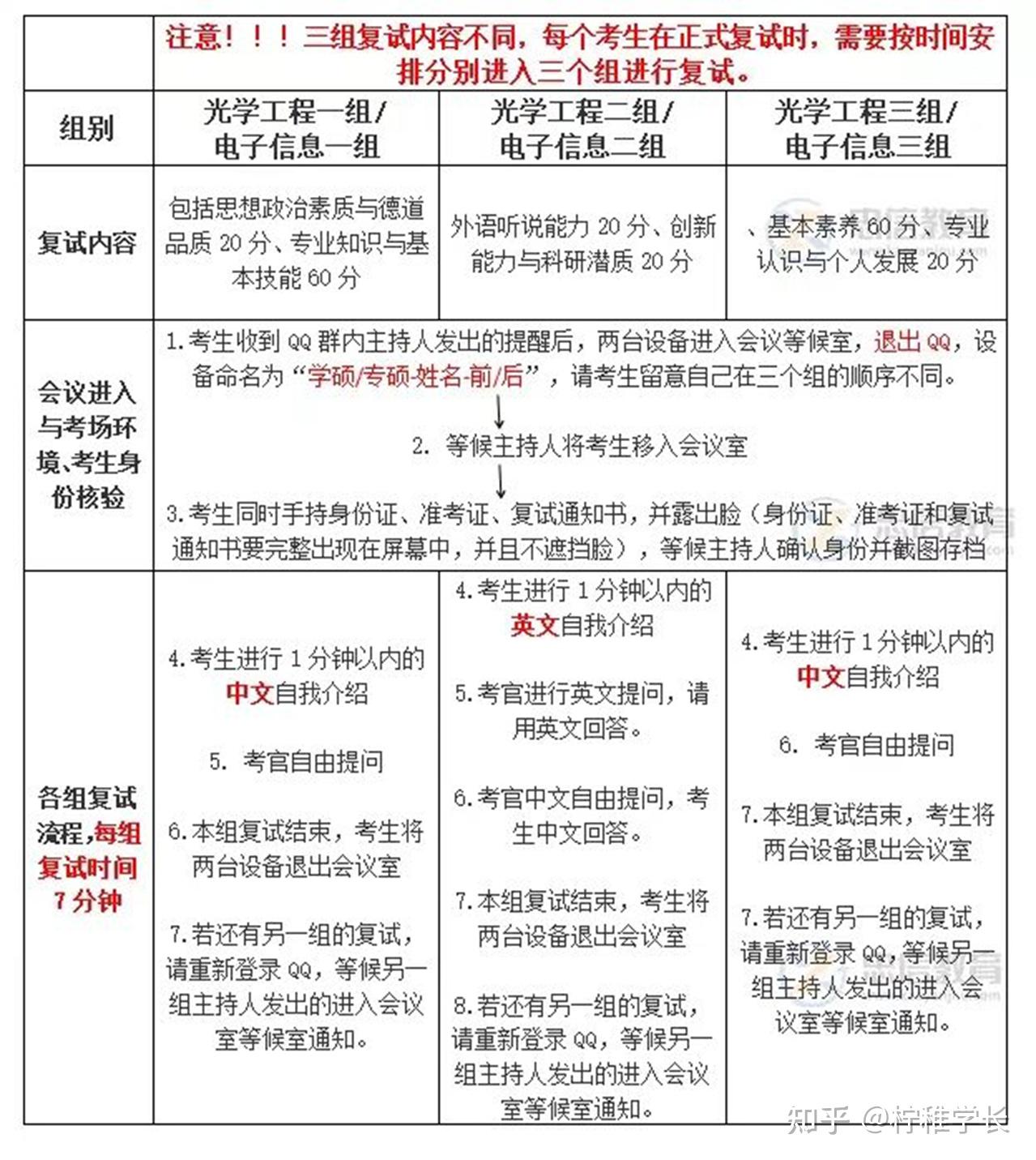 2023暨南大学考研复试流程介绍及联系导师 面试技巧分享 - 知乎