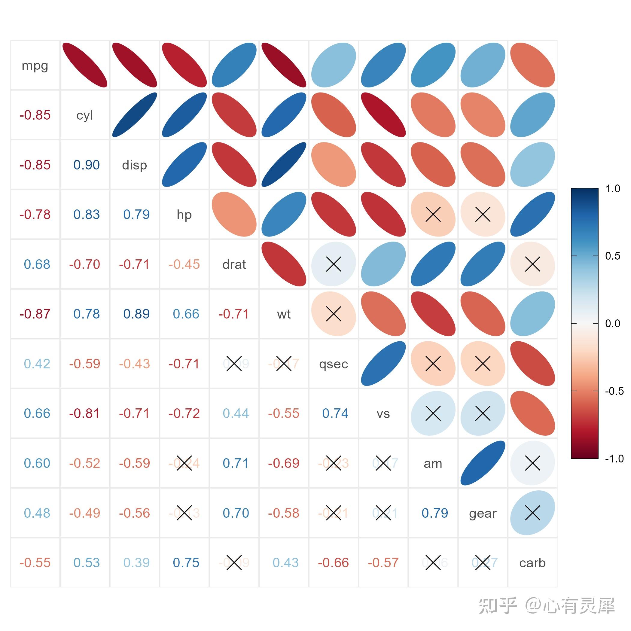 Ggcorrplot R ggcorrplot2包绘制相关性图(R语言) - 知乎