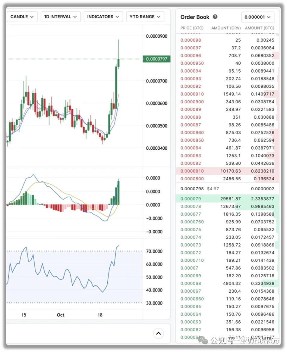 一文彻底搞懂加密货币的清算结算存管体系：Coinbase与Crypto做市商的底层逻辑- 上- 知乎