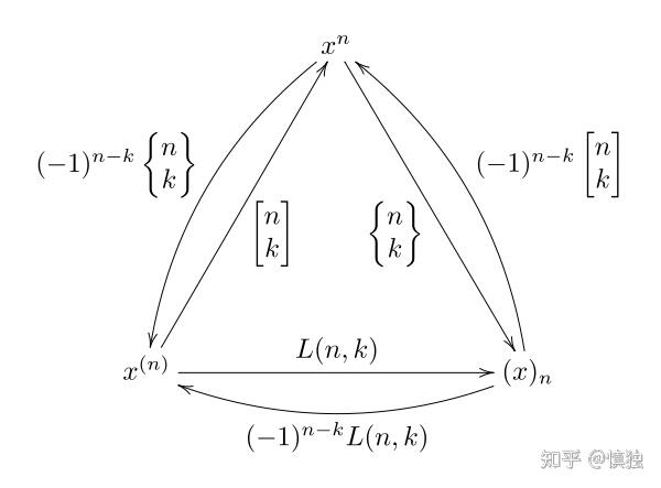 的問題即1n 2n 68 kn=∑x=1kxn有了上面那張圖可以很容易的得出公式