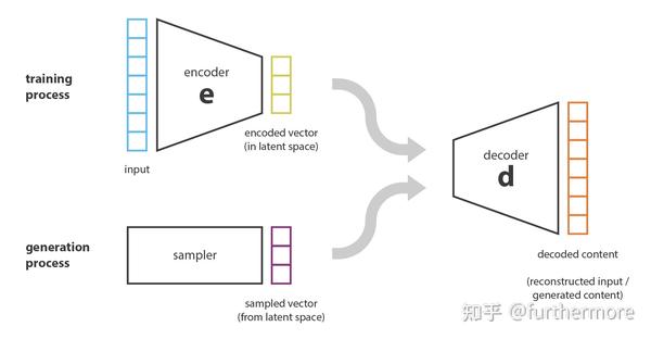 Variational Autoencoders (VAE) - 知乎