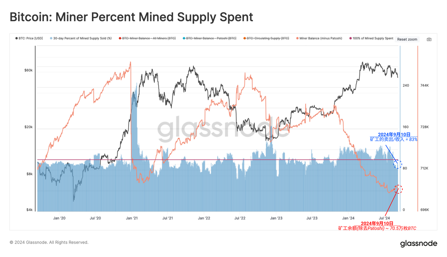 比特币网络概述--glassnode链上周报（2024年第37周） - 知乎