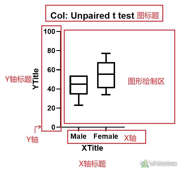 GraphPad图表分类 知乎
