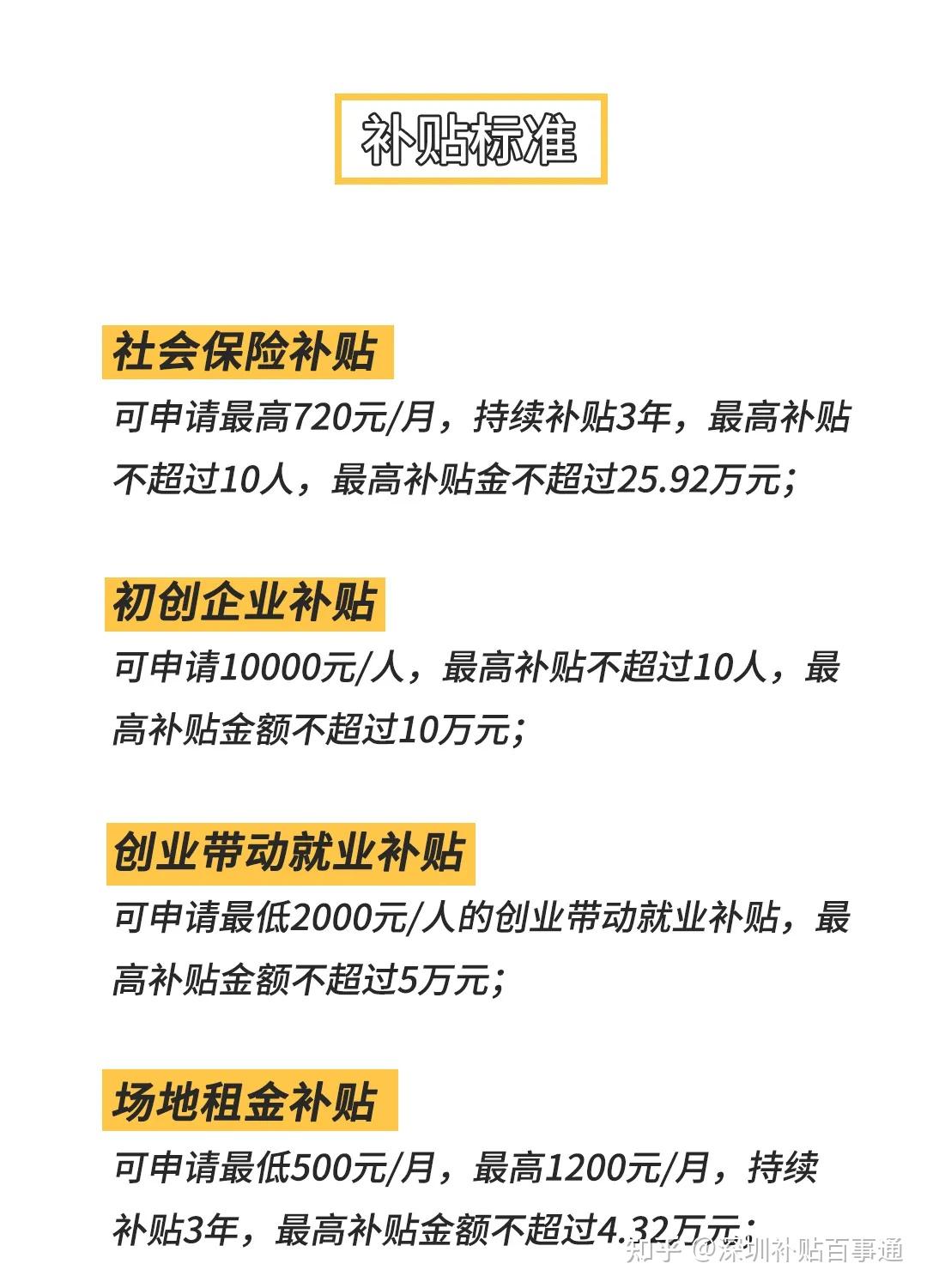 10000元创业项目(2020年一万元创业项目)
