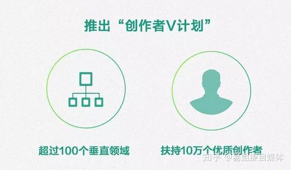 头条创作者中心要实名认证吗安全吗知乎的简单介绍