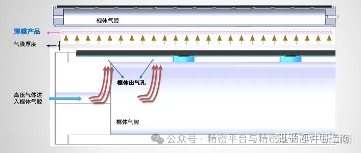 气浮辊五大核心优势 - 知乎