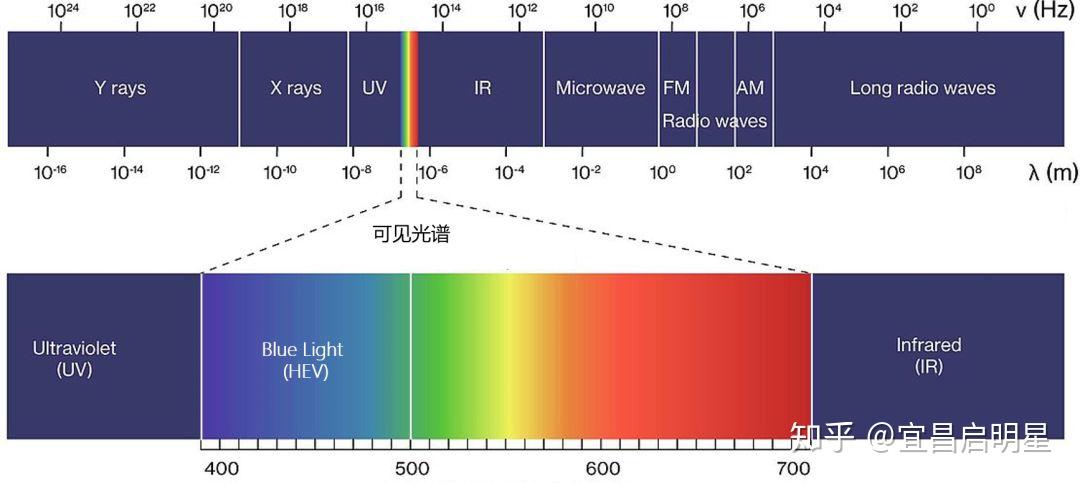 红波绿波蓝波号码图片图片