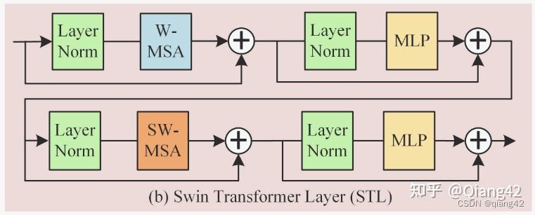 图像融合论文阅读:SwinFuse: A Residual Swin Transformer Fusion Network for ...