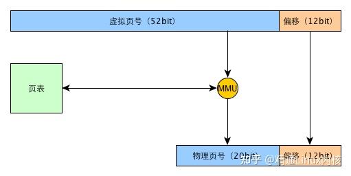 malloc 函数详解 - 知乎