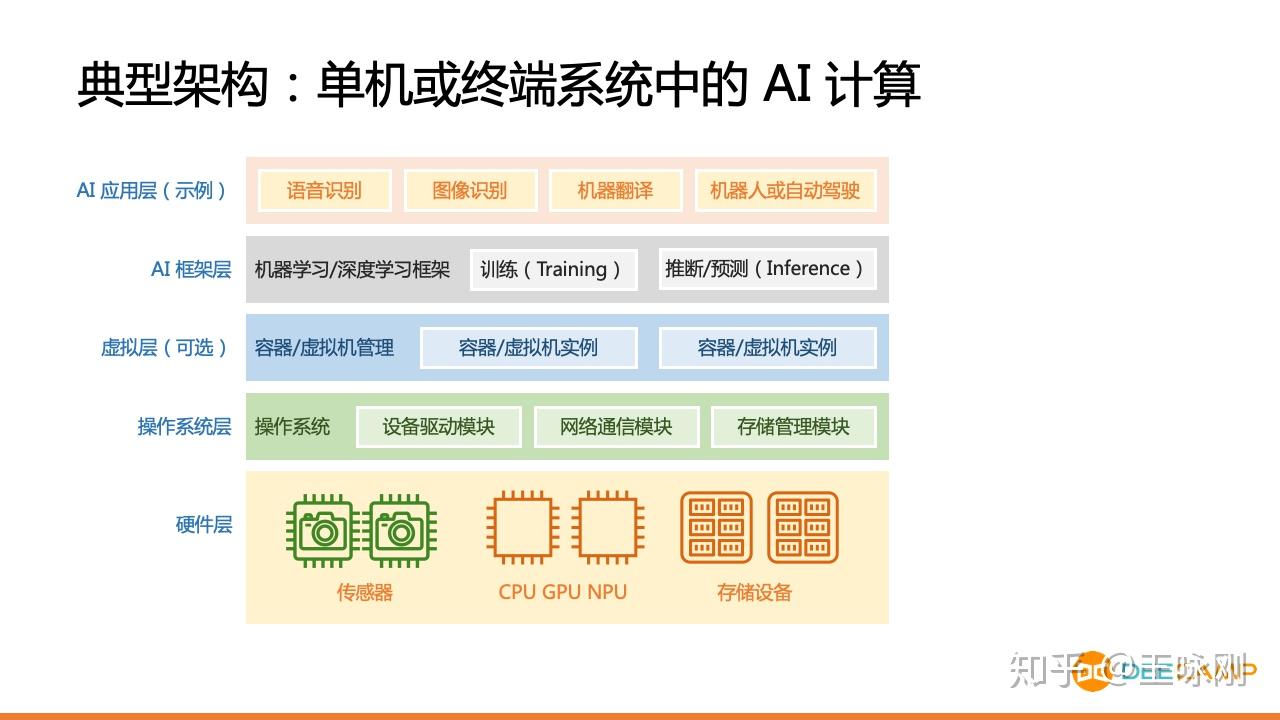 人工智能的产品和工程视角 - 知乎