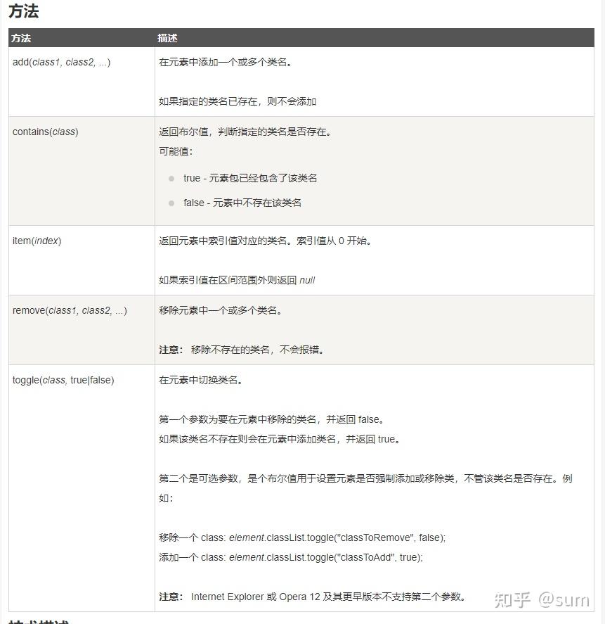 classList属性的toggle()方法来动态展示class - 知乎