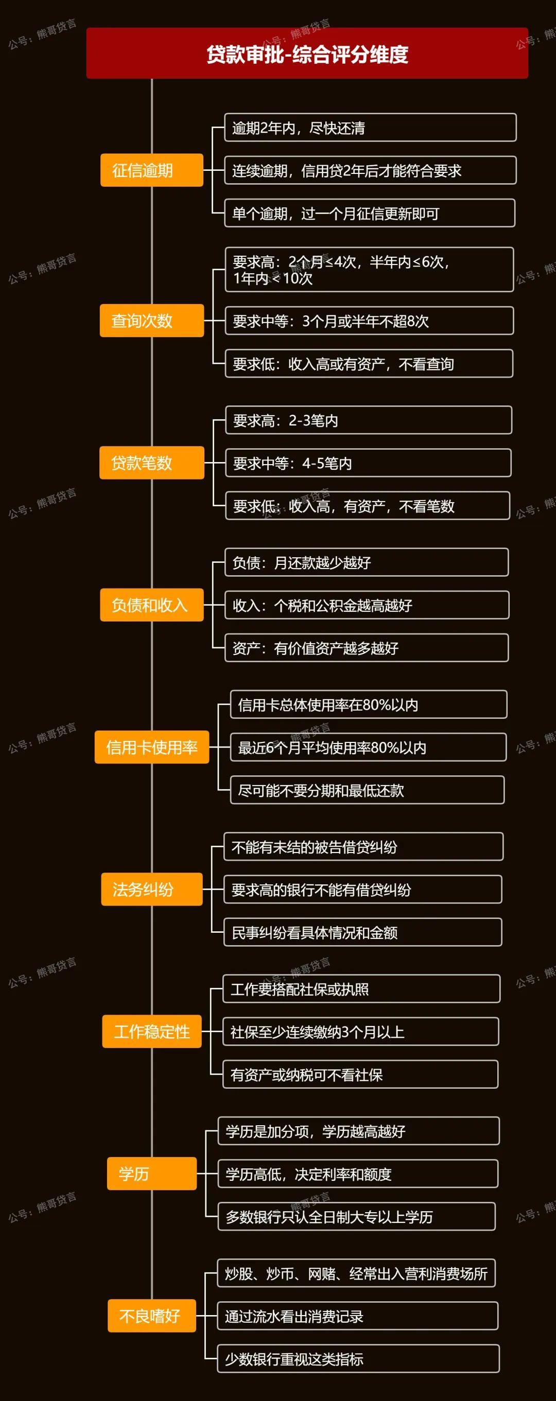 个贷银行流水审查标准 zhuanlan.zhihu.com