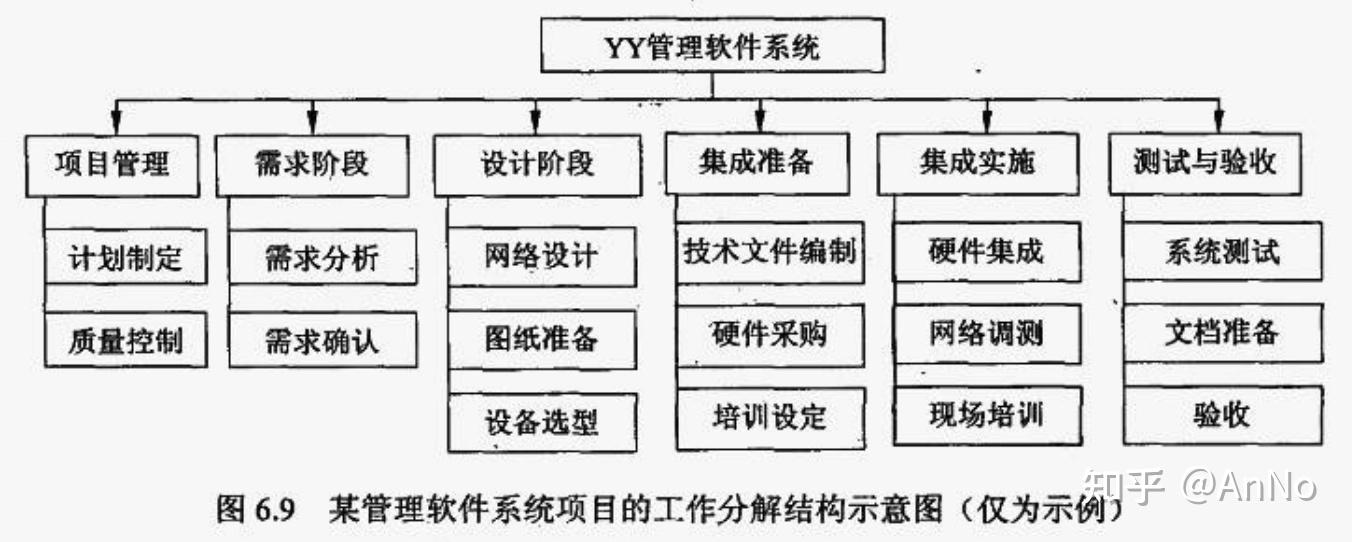 工作分解结构