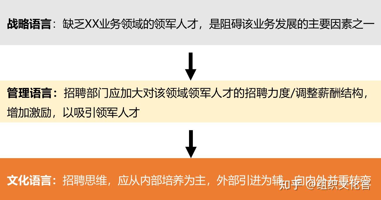 【一“文”打尽】企业文化从规划到落地 - 知乎