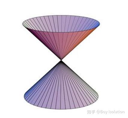 r^3中的二次曲面类型个数的推导及其可视化 - 知乎