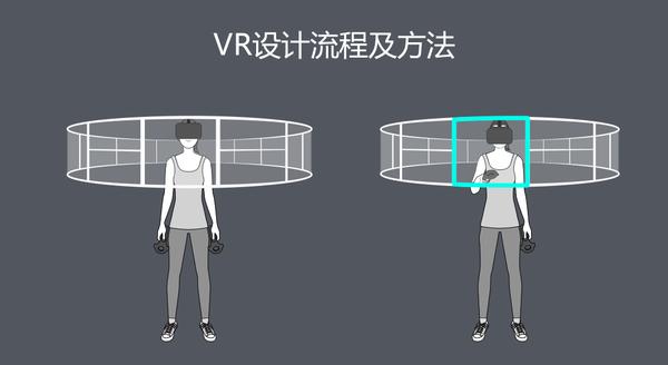 VR设计流程及方法 - 知乎