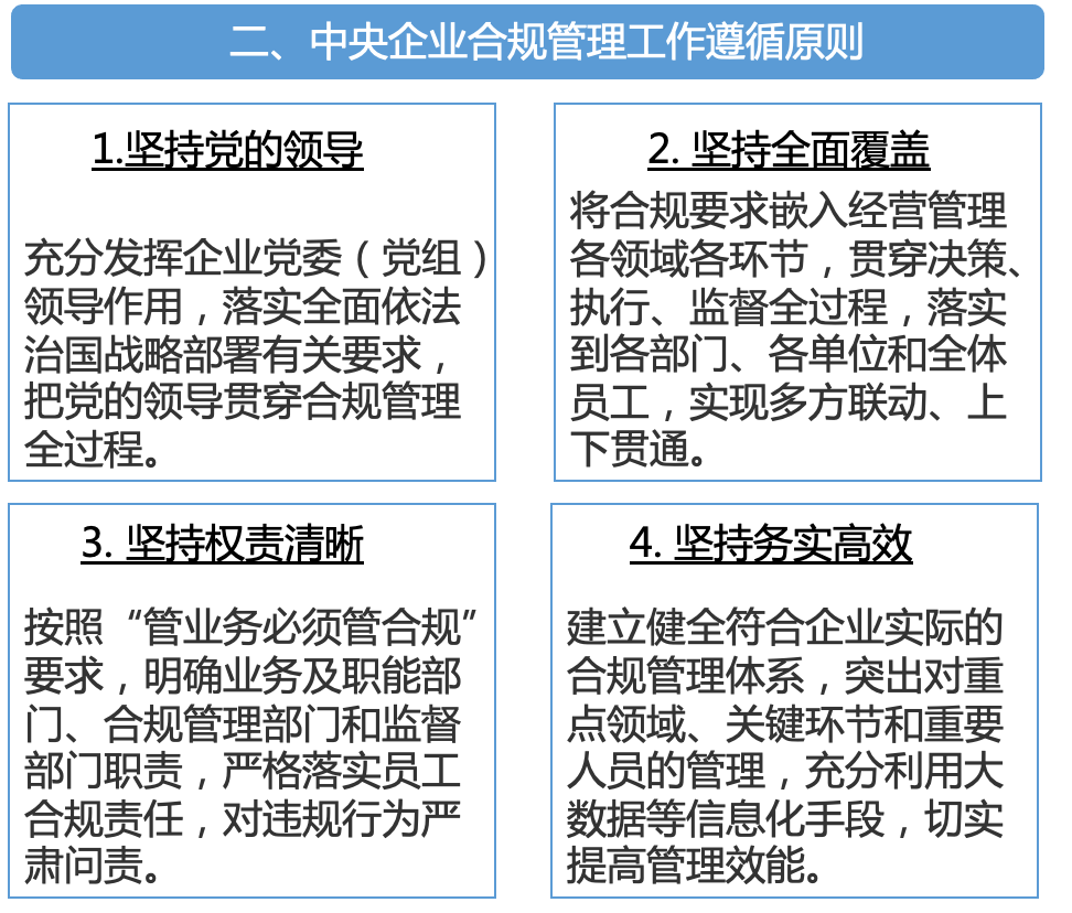 从方分享 图文解读 中央企业合规管理办法 知乎